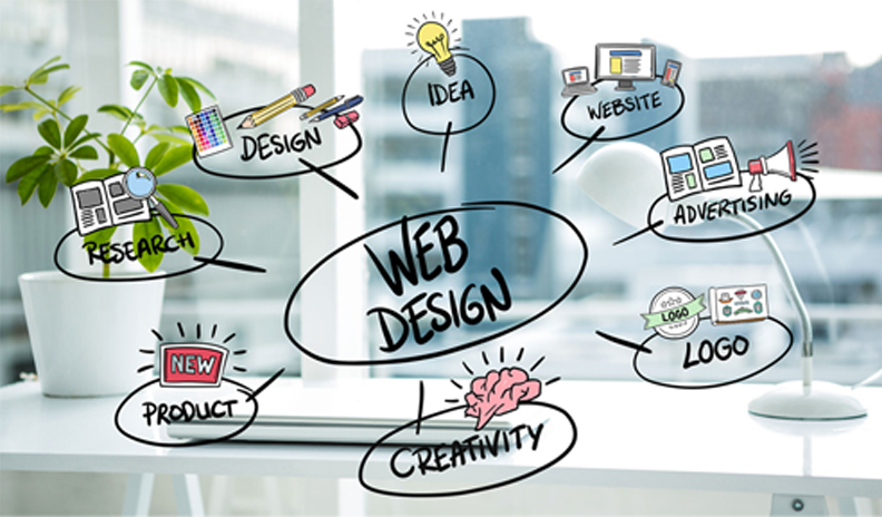 What Does A Website Design Agency Do