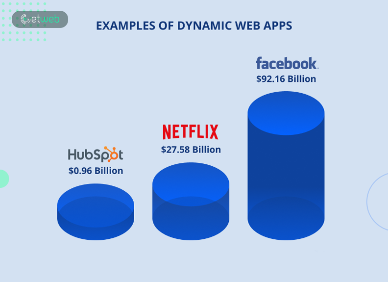 Dynamic Web Apps