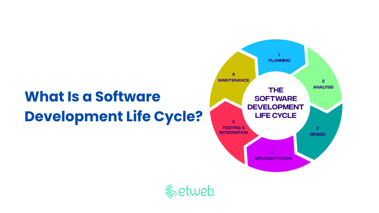What Is a Software Development Life Cycle