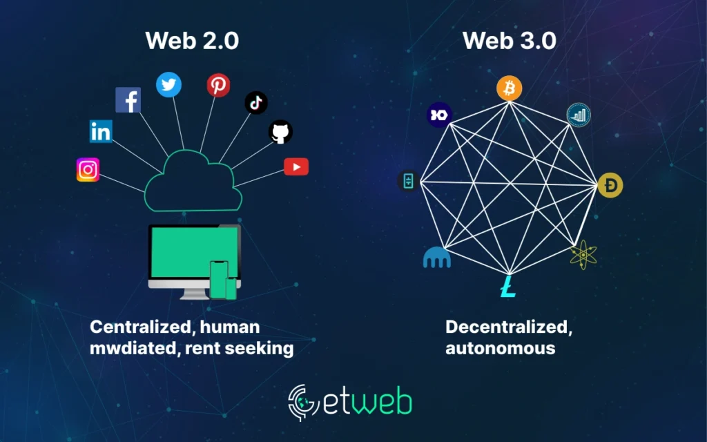 Adoption of Web3.0 in Web Design  