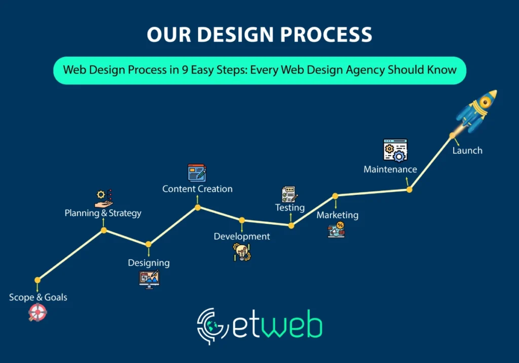 Getweb Inc - Full-Cycle Web Design and Development Services